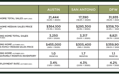 Central Texas Market Update  Copy